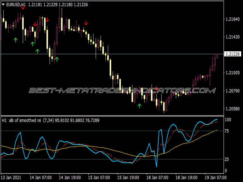 ALB Speed RSI Smoothed Indicator