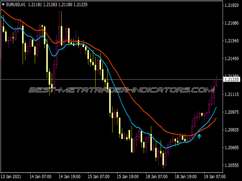 All Averages Crossover V1.8 600 Indicator