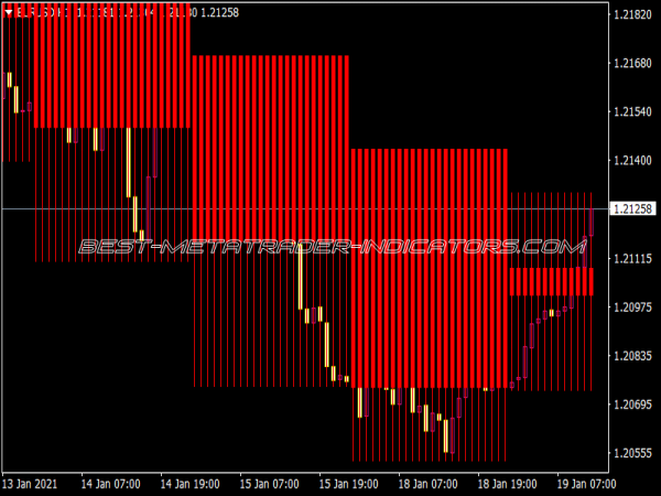 All Heikin Ashi V2.4 Indicator