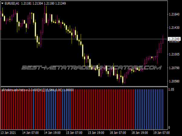 All Heikin's Ashi Histo V2.3 600 Indicator