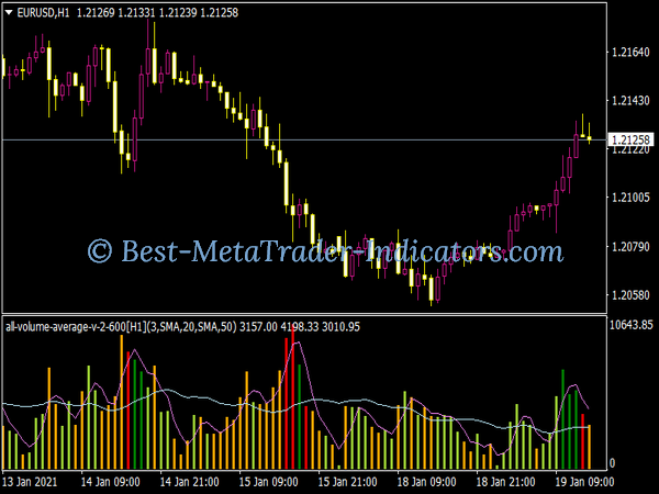 All Volume Average V2 600 Indicator