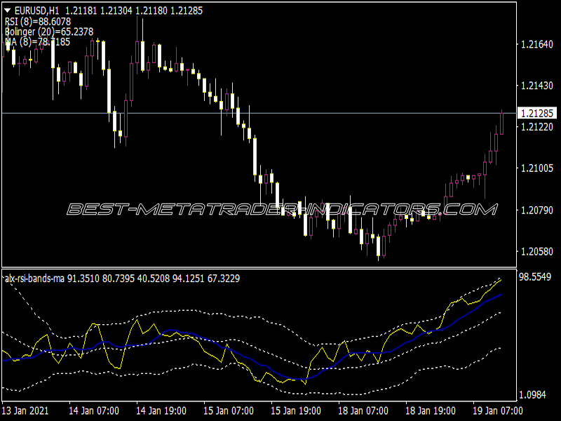 ALX RSI Bands MA Indicator