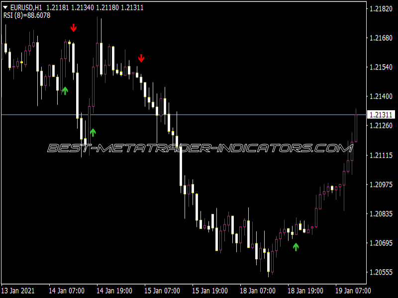 Arrow RSI 8 Cross 55 45 MTF Indicator