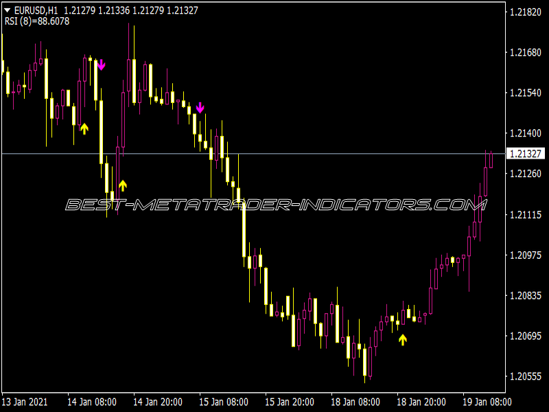 ASC Trend 1 I-Alert Indicator