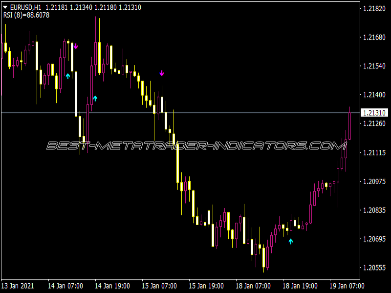 ASC Trend Indicator for MT4