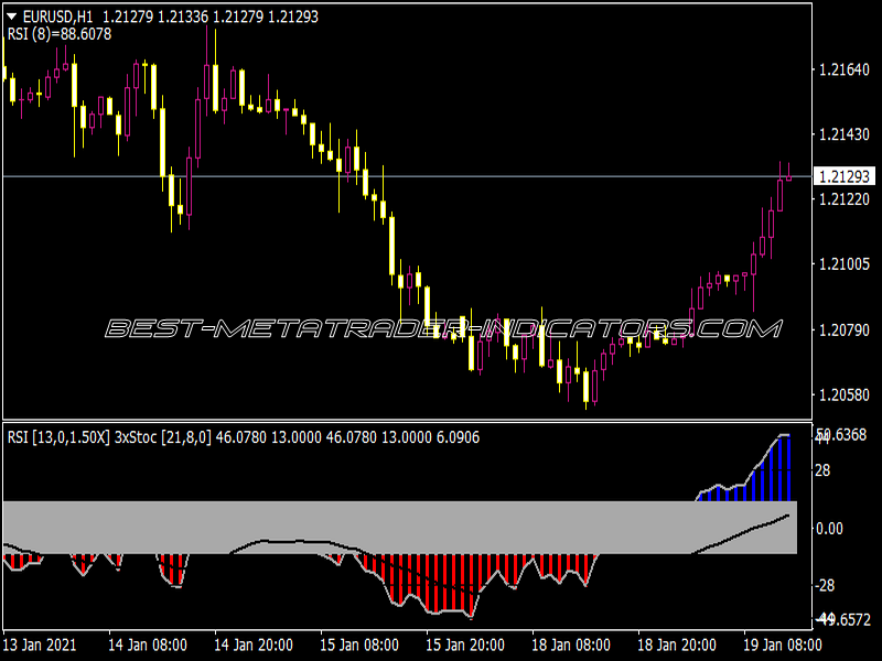 ATM RSI Histo Triple Stoch Divergence Alert