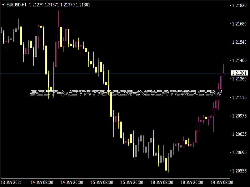 ATM RSI Zone Trade MTF Indicator