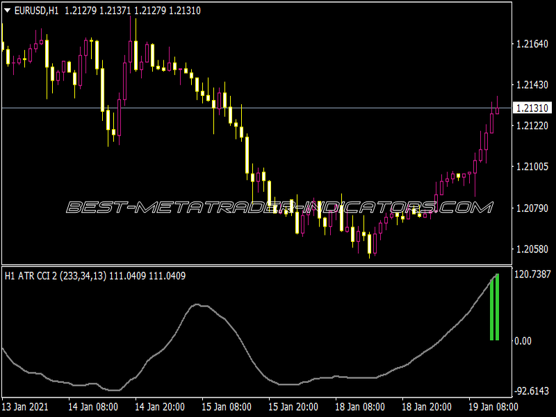 ATR CCI 2 MTF Indicator