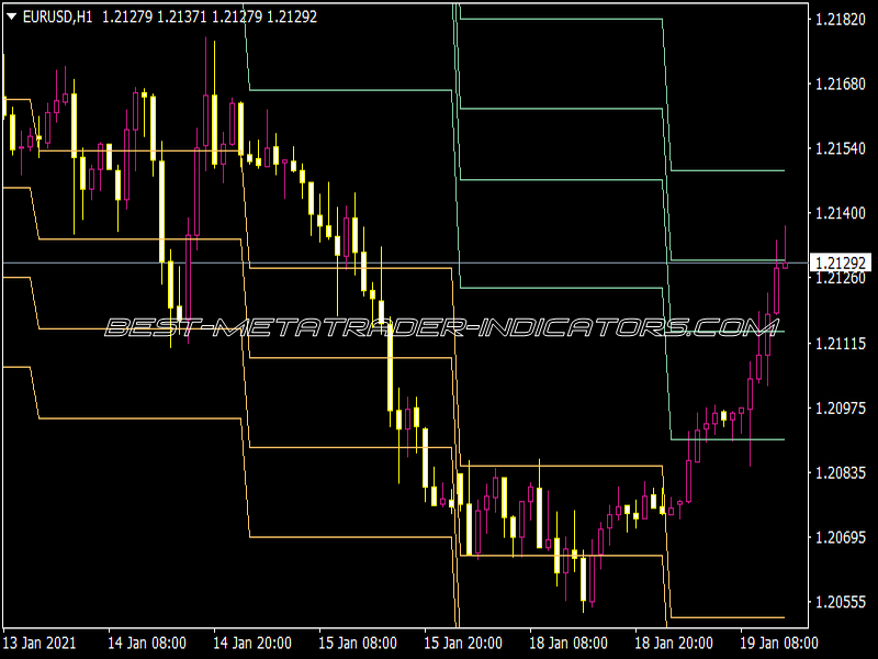 ATR Pivots lNX V3 Indicator