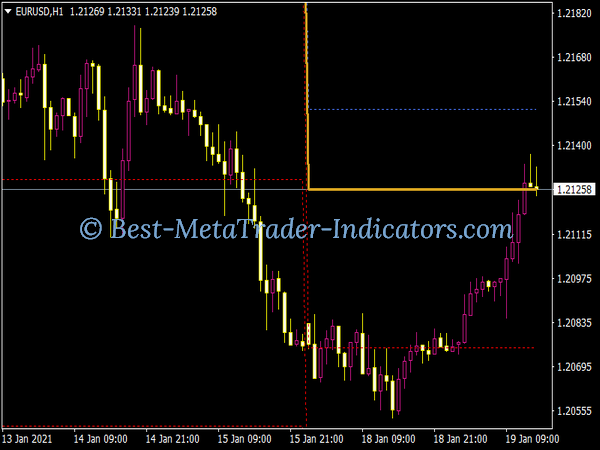 Auto Pivot Plotter Weekly Levels Indicator