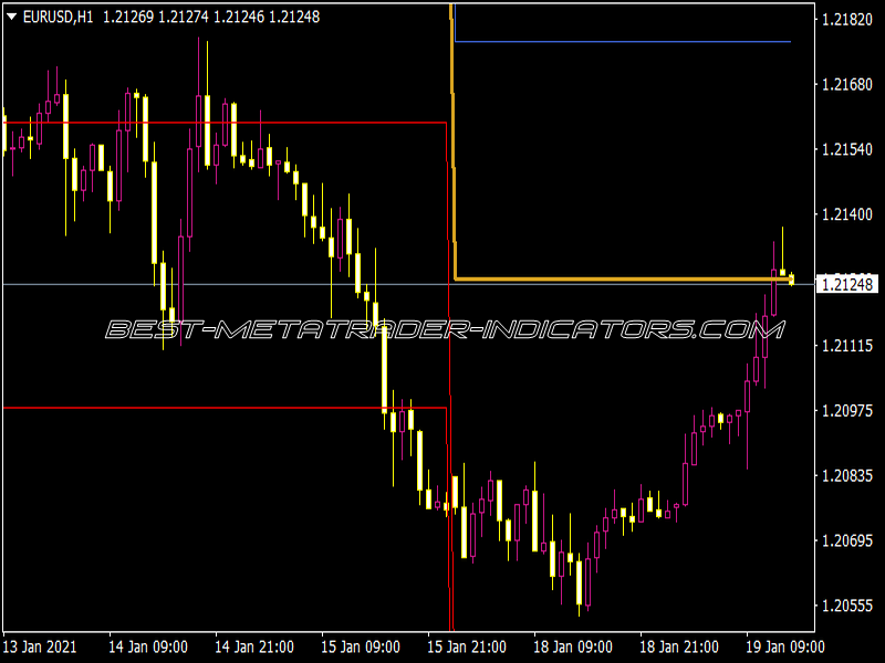 Auto Pivot Plotter Weekly V1 Indicator