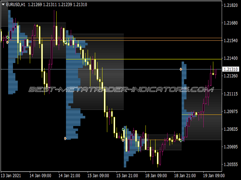 AY Market Profile DWM REV2 Indicator