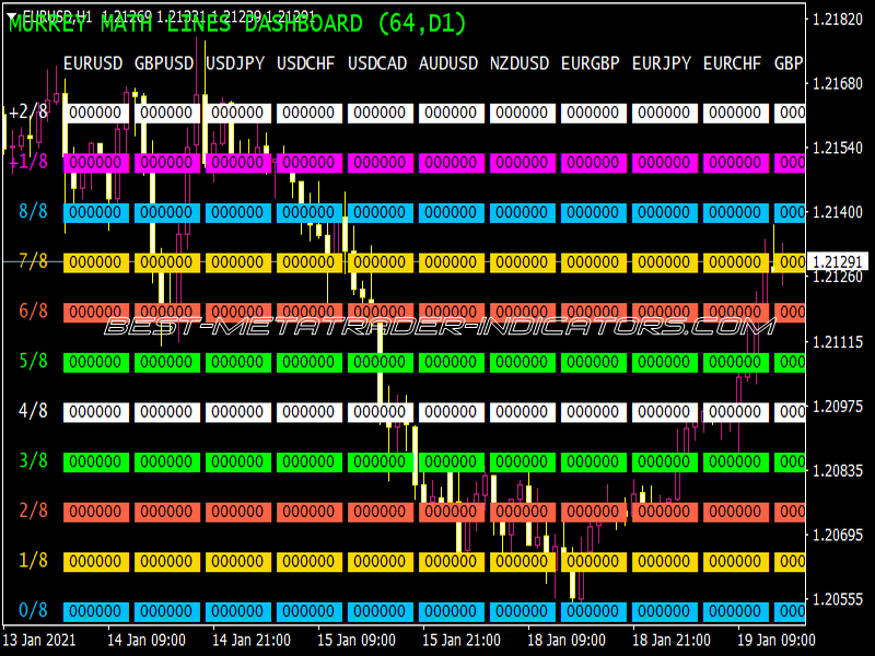 AY MML Dashboard V1.1 NMC Indicator