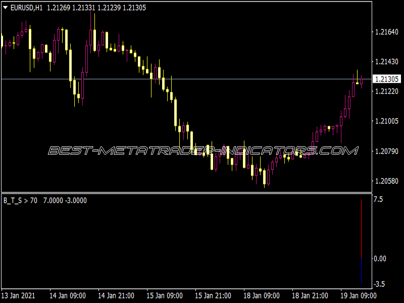 Bars HL Indicator