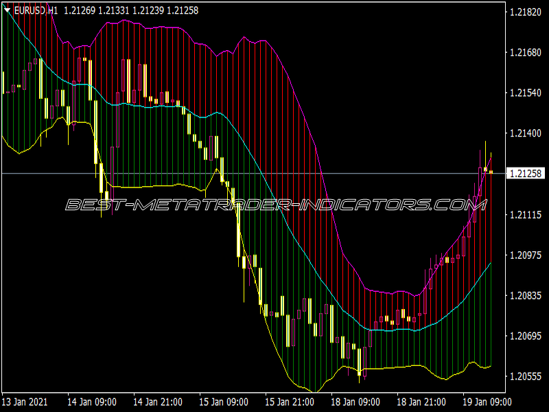 BB Cloud Indicator for MT4