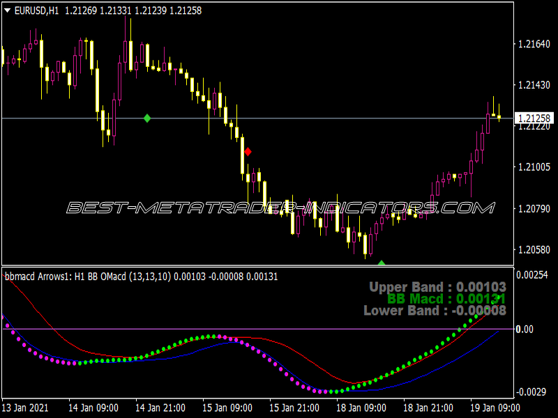 BB MACD NRP MTF Alerts