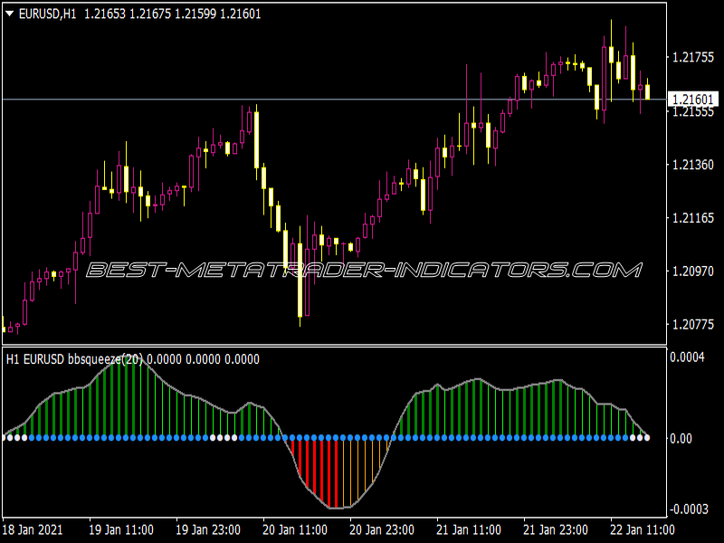 BB Squeeze Alerts MTF Multi Symbol