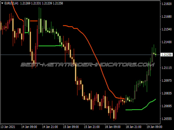 BB Stops 1.3 Indicator