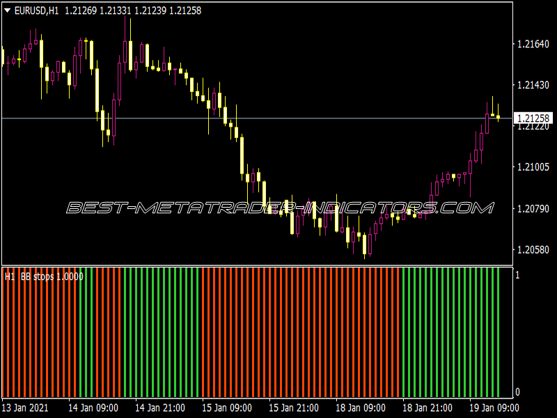 BB Stops Histo 1.3 Indicator