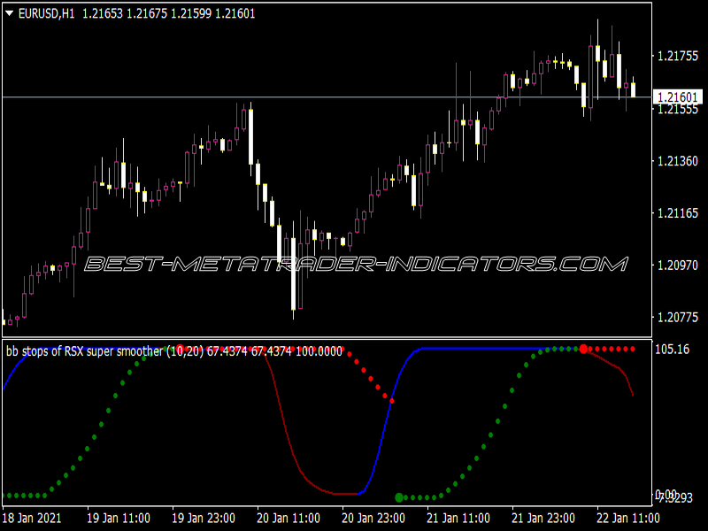 BB Stops RSI Super Smooth Indicator for MT4