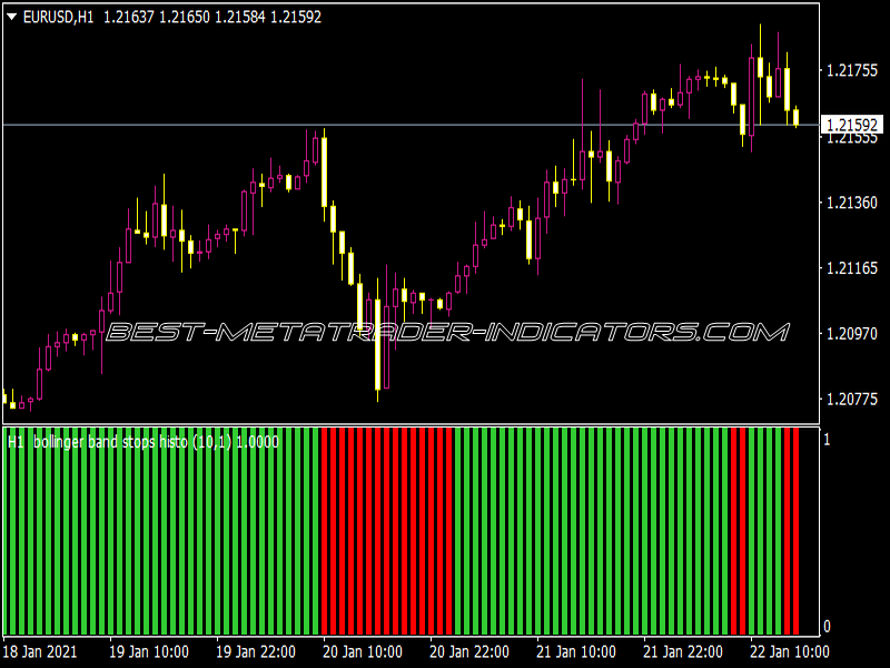BBands Stop MTF Histogram with Alerts