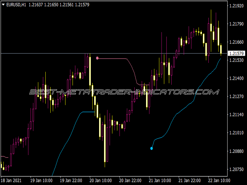 Bbands Stops Indicator