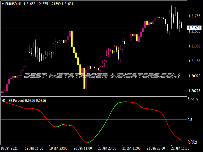 Better Bollinger Bands Smooth NRP MTF