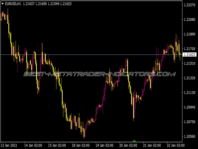 Binary Indicator Alert