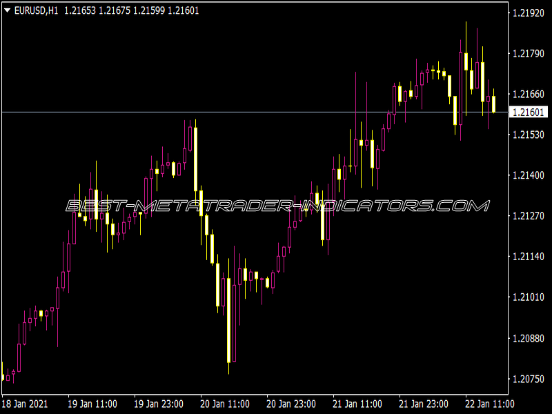 Binary Indicator