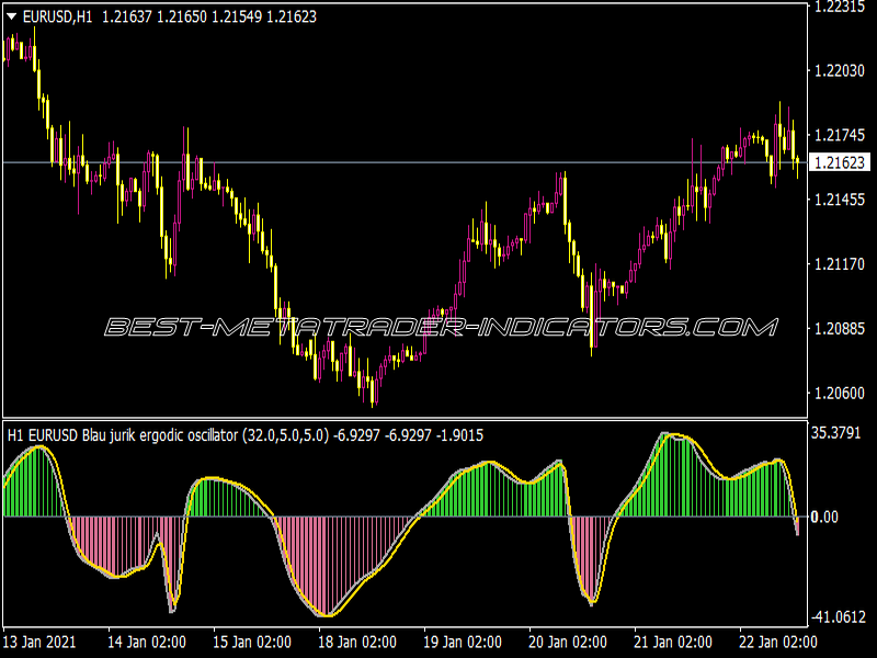 Blau Jurik Eco Alerts MTF Multi Symbol Indicator