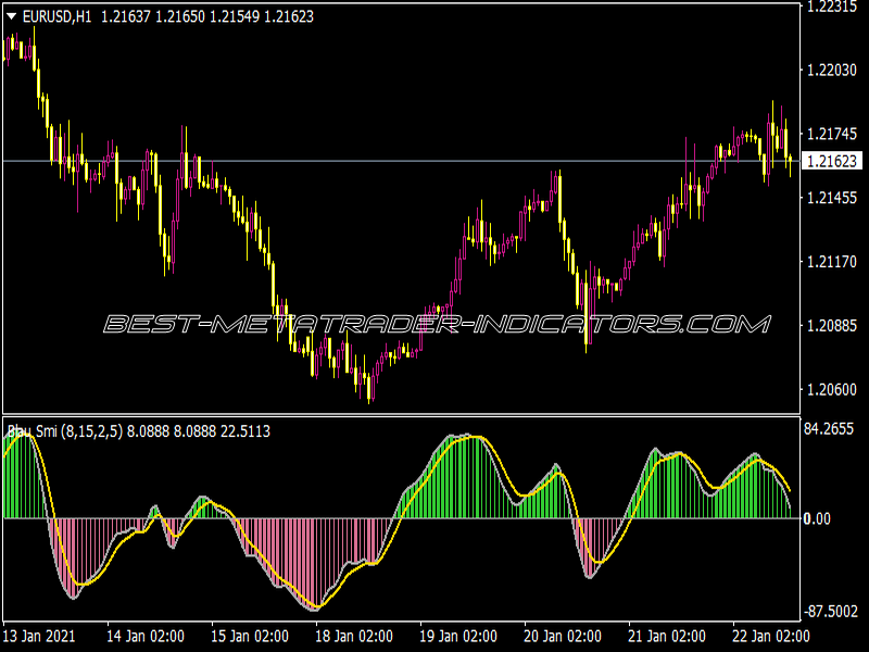 Blau SMI Indicator