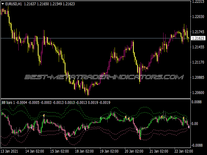 Bollinger Band Bars 2 Bands Touches