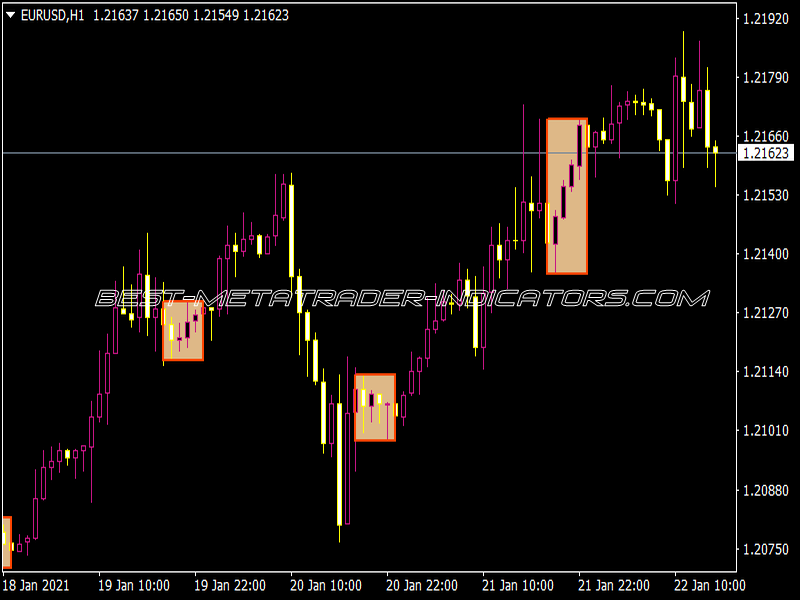 Box 18 to 6 Tomorrow Indicator