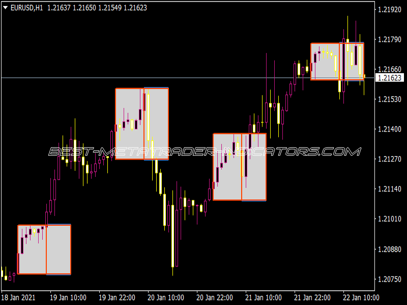 Break Out Box 3 Indicator