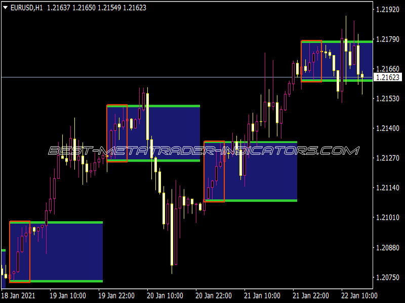 Break out Panca Eagle Indicator 1.1