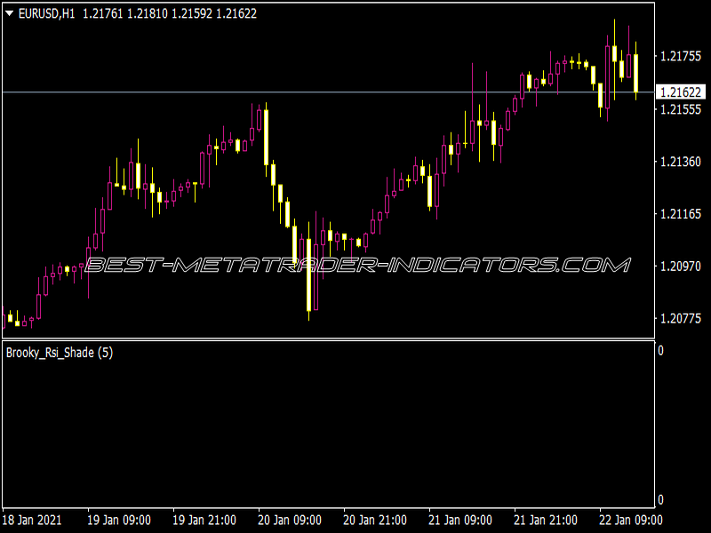 Brooky RSI Shade Indicator