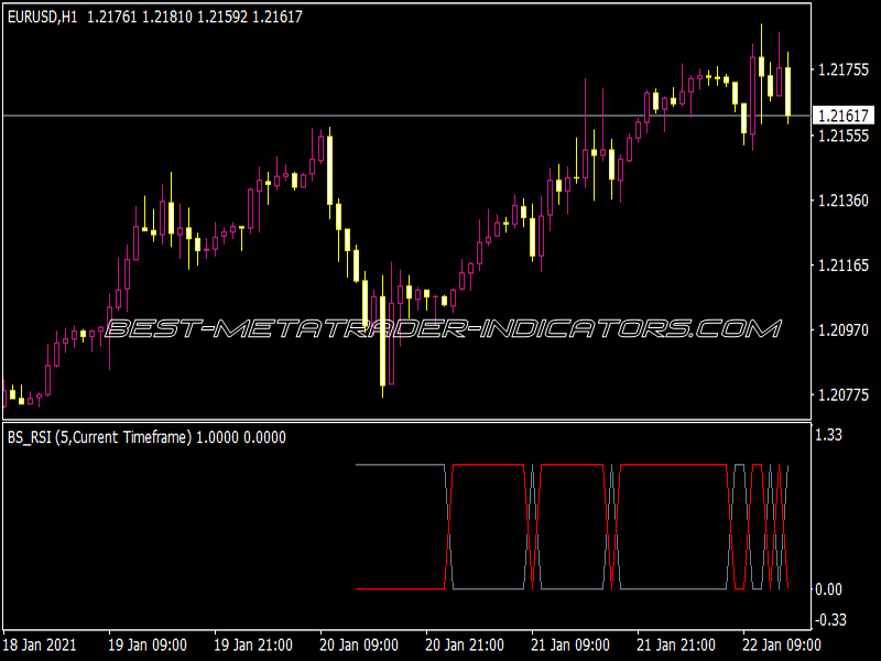 BS RSI Indicator for MT4