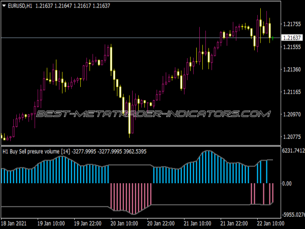 Buy Sell Volume 2 MTF Alert Indicator