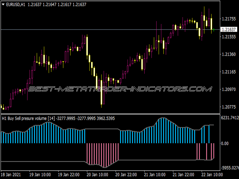 Buy Sell Volume 2 MTF Alert Indicator