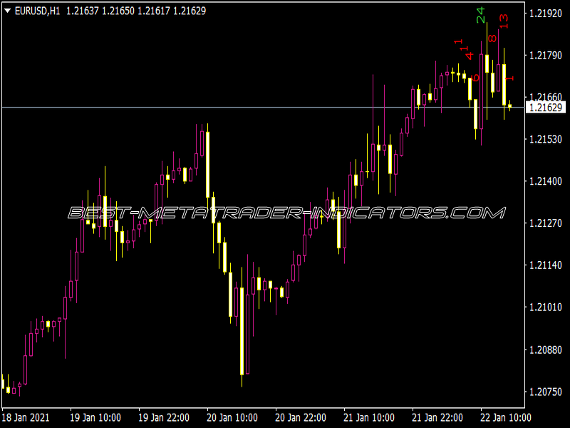 Candle Wicks Display MOD Indicator