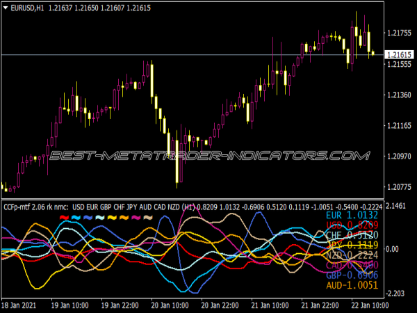 CCFP MTF Alerts 2.07 NMC Indicator