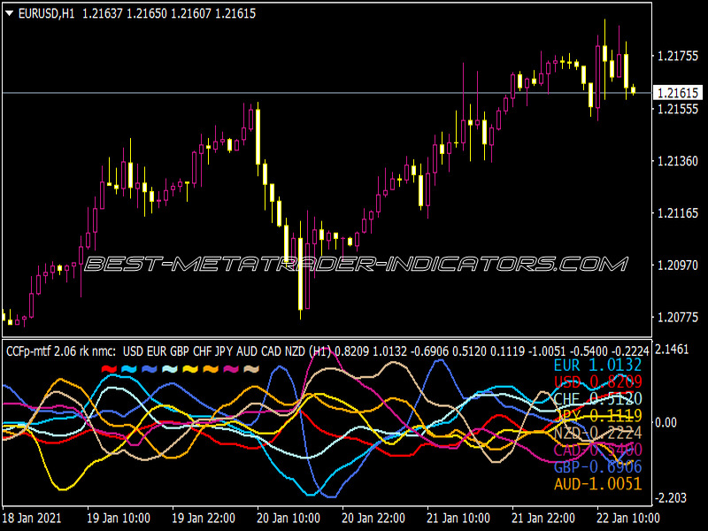 CCFP MTF Alerts 2.07 NMC Indicator