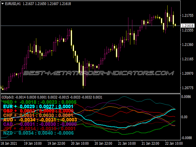 CCFP V1.03 Advert Indicator