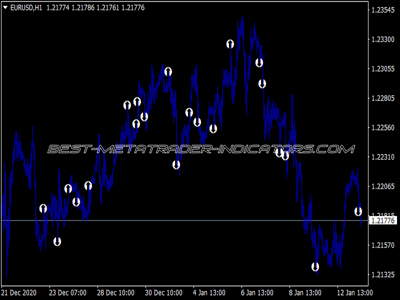 CCI Alert Silent Indicator