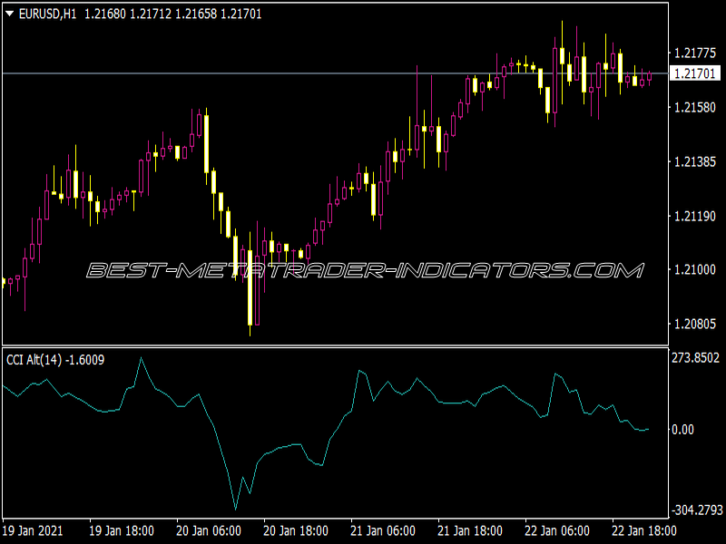 CCI Alternative V1 Indicator