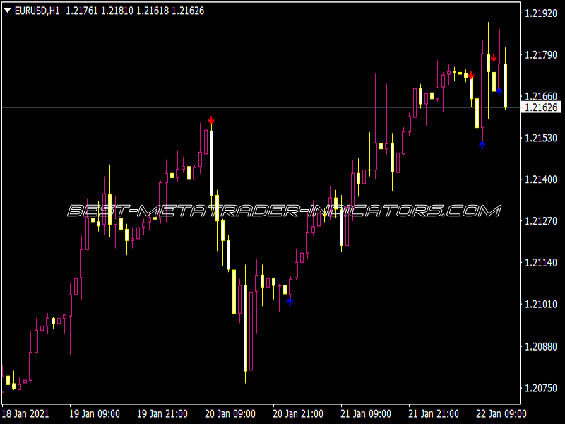 CCI Arrow Indicator