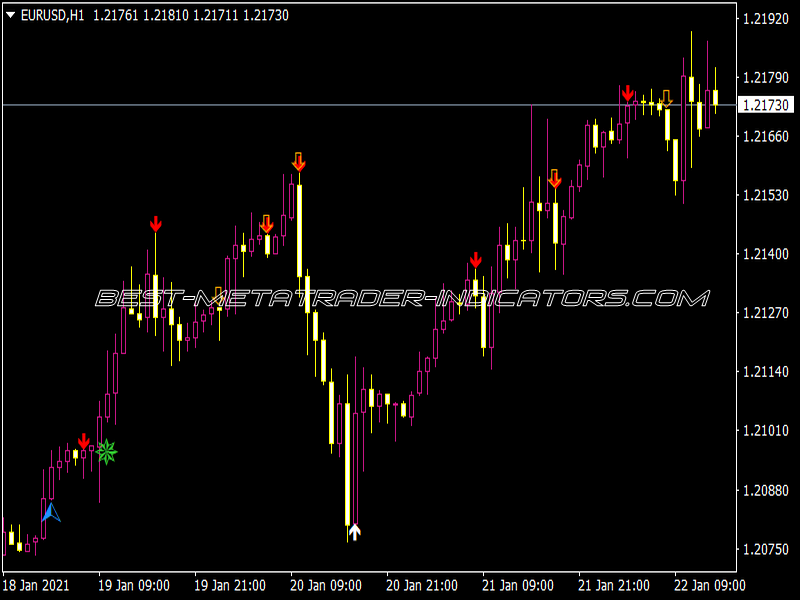 CCI Cross Arrows TT Indicator