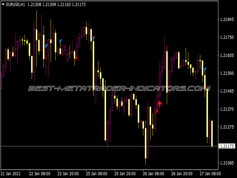 CCI Cross New Indicator