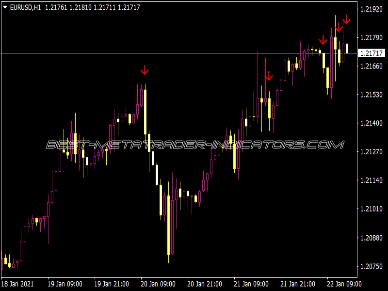 CCI Crosses Arrows 2.01 Alerts Indicator