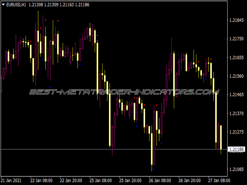 CCI Dots Indicator for MT4